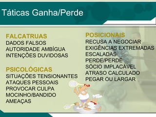 Táticas Ganha/Perde
FALCATRUAS
DADOS FALSOS
AUTORIDADE AMBÍGUA
INTENÇÕES DUVIDOSAS

PSICOLÓGICAS
SITUAÇÕES TENSIONANTES
ATAQUES PESSOAIS
PROVOCAR CULPA
MOCINHO/BANDIDO
AMEAÇAS

POSICIONAIS
RECUSA A NEGOCIAR
EXIGÊNCIAS EXTREMADAS
ESCALADAS
PERDE/PERDE
SÓCIO IMPLACÁVEL
ATRASO CALCULADO
PEGAR OU LARGAR

 