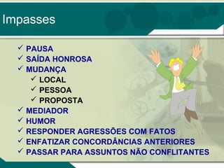 Impasses
 PAUSA
 SAÍDA HONROSA
 MUDANÇA
 LOCAL
 PESSOA
 PROPOSTA
 MEDIADOR
 HUMOR
 RESPONDER AGRESSÕES COM FATOS
 ENFATIZAR CONCORDÂNCIAS ANTERIORES
 PASSAR PARA ASSUNTOS NÃO CONFLITANTES

 