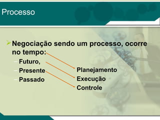 Processo

 Negociação sendo um processo, ocorre
no tempo:
– Futuro,
– Presente
– Passado

Planejamento
Execução
Controle

 