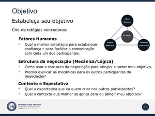 Objetivo Estabeleça seu objetivo Crie estratégias vencedoras:    Fatores Humanos Qual a melhor estratégia para estabelecer confiança e para facilitar a comunicação com cada um dos participantes. Estrutura da negociação (Mecânica/Lógica) Como usar a estrutura da negociação para atingir/ superar meu objetivo. Preciso explicar as mecânicas para os outros participantes da negociação? Contexto e Expectativa Qual a expectativa que eu quero criar nos outros participantes? Qual o contexto que melhor se aplica para eu atingir meu objetivo? 