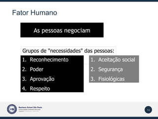 Fator Humano As pessoas negociam Grupos de "necessidades" das pessoas: Aceitação social Segurança Fisiológicas Reconhecimento Poder Aprovação Respeito 