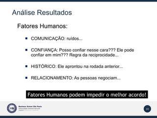 Análise Resultados  Fatores Humanos: COMUNICAÇÃO: ruídos... CONFIANÇA: Posso confiar nesse cara??? Ele pode confiar em mim??? Regra da reciprocidade... HISTÓRICO: Ele aprontou na rodada anterior... RELACIONAMENTO: As pessoas negociam... Fatores Humanos podem impedir o melhor acordo! 