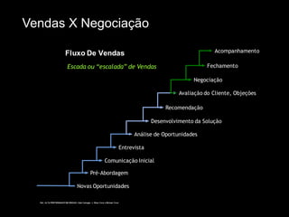 Vendas X Negociação 