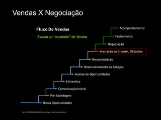 Vendas X Negociação 