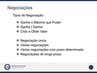 Negociações Tipos de Negociação: Ganhe o Máximo que Puder Ganha | Ganha Criar e Obter Valor Negociação única Várias negociações Várias negociações com prazo determinado  Negociações de longo prazo 