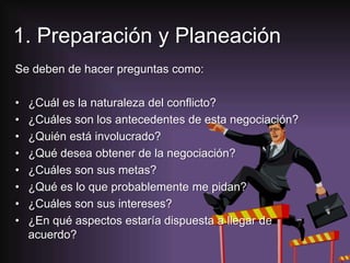 1. Preparación y Planeación
Se deben de hacer preguntas como:
•
•
•
•
•
•
•
•

¿Cuál es la naturaleza del conflicto?
¿Cuáles son los antecedentes de esta negociación?
¿Quién está involucrado?
¿Qué desea obtener de la negociación?
¿Cuáles son sus metas?
¿Qué es lo que probablemente me pidan?
¿Cuáles son sus intereses?
¿En qué aspectos estaría dispuesta a llegar de
acuerdo?

 