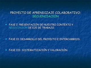 PROYECTO DE APRENDIZAJE COLABORATIVO:  SECUENCIACIÓN FASE I: PRESENTACIÓN DE NUESTRO CONTEXTO Y  NEGOCIACIÓN  DE EJE DE TRABAJO. FASE II: DESARROLLO DEL PROYECTO E INTERCAMBIOS. FASE III: SISTEMATIZACIÓN Y VALORACIÓN . 