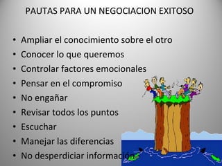 PAUTAS PARA UN NEGOCIACION EXITOSO

•   Ampliar el conocimiento sobre el otro
•   Conocer lo que queremos
•   Controlar factores emocionales
•   Pensar en el compromiso
•   No engañar
•   Revisar todos los puntos
•   Escuchar
•   Manejar las diferencias
•   No desperdiciar información
 
