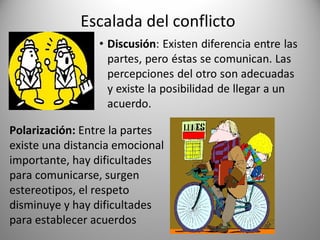 Escalada del conflicto




Polarización: Entre la partes
existe una distancia emocional
importante, hay dificultades
para comunicarse, surgen
estereotipos, el respeto
disminuye y hay dificultades
para establecer acuerdos
 