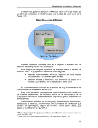 NNeecceessiiddaaddeess,, MMoottiivvaacciioonneess ee IInntteerreesseess
19
Gráficamente, podemos construir un Mapa de Intereses20
a los efectos de
ver cómo se entrecruzan e interfieren cada uno de ellos, tal como se ve en la
FFiigguurraa 1111..44.
Además, debemos considerar cuál es el objetivo a alcanzar con los
intereses desde el punto de vista estratégico.
Este análisis nos obligará a plantear los intereses desde la cadena de
medios a fines21
, lo que permitirá determinar dos categorías:
• IInntteerreesseess IInnssttrruummeennttaalleess:: Alcanzan objetivos de otros deseos
fundamentales, son utilizados cómo medios.
• IInntteerreesseess FFiinnaalleess oo IInnttrríínnsseeccooss:: Son elementos de deseo en sí
mismos y, por lo tanto, deben considerarse cómo fines.
Es conveniente mencionar que en la realidad, es muy difícil encontrar las
clasificaciones de intereses en estado puro.
Para poder identificar y concentrarse específicamente en la satisfacción
de nuestras necesidades, es necesario insistir en la trascendencia de la
búsqueda de información en el momento de preparación, previo a la interacción
con los demás.
Generalmente, alrededor de esa trilogía ya mencionada de motivaciones,
necesidades e intereses, construiremos una expectativa de satisfacción que
afectará en combinación, alguno de nuestros cuatro ciclos vitales, que
podemos identificar en la FFiigguurraa 1111..55.
20
Modelo adaptado a partir de lo propuesto por Salacuse, Jeswald en: Transacciones Internacionales. Ed.
Gedisa. Barcelona. 1993.
21
Simon, Herbert. El comportamiento administrativo. Ediciones Aguilar. Madrid. 1962.
InteresesIntereses
ComunesComunes
Intereses PropiosIntereses Propios
Intereses del otroIntereses del otro
Intereses PeriféricosIntereses Periféricos
Figura 11.4.Figura 11.4. –– Mapa de InteresesMapa de Intereses
InteresesIntereses
ComunesComunes
Intereses PropiosIntereses Propios
Intereses del otroIntereses del otro
Intereses PeriféricosIntereses Periféricos
Figura 11.4.Figura 11.4. –– Mapa de InteresesMapa de Intereses
 
