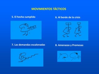 5. El hecho cumplido 6. Al borde de la crisis
7. Las demandas escalonadas 8. Amenazas y Promesas
MOVIMIENTOS TÁCTICOS
 