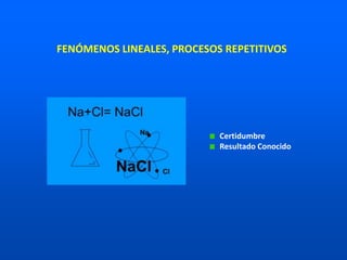 Certidumbre
Resultado Conocido
FENÓMENOS LINEALES, PROCESOS REPETITIVOS
 
