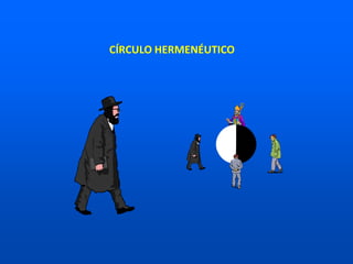 CÍRCULO HERMENÉUTICO
 