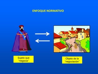 Sujeto que
“negocia”
Objeto de la
“negociación”
ENFOQUE NORMATIVO
 