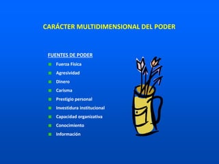 FUENTES DE PODER
Fuerza Física
Agresividad
Dinero
Carisma
Prestigio personal
Investidura institucional
Capacidad organizativa
Conocimiento
Información
CARÁCTER MULTIDIMENSIONAL DEL PODER
 