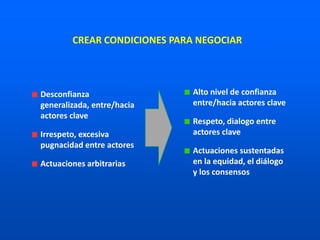 Desconfianza
generalizada, entre/hacia
actores clave
Irrespeto, excesiva
pugnacidad entre actores
Actuaciones arbitrarias
Alto nivel de confianza
entre/hacia actores clave
Respeto, dialogo entre
actores clave
Actuaciones sustentadas
en la equidad, el diálogo
y los consensos
CREAR CONDICIONES PARA NEGOCIAR
 