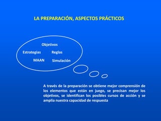 Objetivos
Estrategias Reglas
SimulaciónMAAN
A través de la preparación se obtiene mejor comprensión de
los elementos que están en juego, se precisan mejor los
objetivos, se identifican los posibles cursos de acción y se
amplía nuestra capacidad de respuesta
LA PREPARACIÓN, ASPECTOS PRÁCTICOS
 