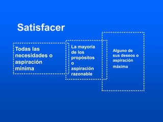 Satisfacer
Todas las
necesidades o
aspiración
mínima
La mayoría
de los
propósitos
o
aspiración
razonable
Alguno de
sus deseos o
aspiración
máxima
 