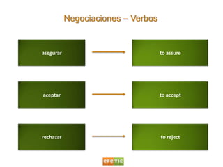 Negociaciones – Verbos<br />asegurar<br />to assure<br />aceptar<br />to accept<br />rechazar<br />to reject<br />