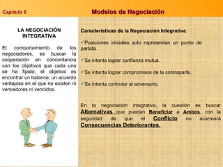 Características de la Negociación Integrativa Posiciones iníciales solo representan un punto de partida. Se intenta lograr confianza mutua. Se intenta lograr compromisos de la contraparte. Se intenta controlar al adversario. Capitulo 5 Modelos de Negociación LA NEGOCIACIÓN INTEGRATIVA El comportamiento de los negociadores, es buscar la cooperación en concordancia con los objetivos que cada uno se ha fijado; el objetivo es encontrar un balance, un acuerdo ventajoso en el que no existen ni vencedores ni vencidos. En la negociación integrativa, la cuestión es buscar  Alternativas  que puedan  Beneficiar  a  Ambos , con la seguridad de que el  Conflicto  no acarreará  Consecuencias Deteriorantes. 