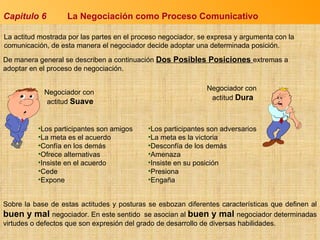 Capitulo 6 La Negociación como Proceso Comunicativo La actitud mostrada por las partes en el proceso negociador, se expresa y argumenta con la comunicación, de esta manera el negociador decide adoptar una determinada posición. De manera general se describen a continuación  Dos Posibles Posiciones  extremas a adoptar en el proceso de negociación. Negociador con  actitud  Suave Negociador con  actitud  Dura Los participantes son amigos La meta es el acuerdo Confía en los demás Ofrece alternativas Insiste en el acuerdo Cede Expone  Los participantes son adversarios La meta es la victoria Desconfía de los demás Amenaza Insiste en su posición Presiona Engaña Sobre la base de estas actitudes y posturas se esbozan diferentes características que definen al  buen y mal  negociador. En este sentido  se asocian al  buen y mal  negociador determinadas virtudes o defectos que son expresión del grado de desarrollo de diversas habilidades. 