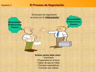 Capitulo 3 El Proceso de Negociación El proceso de negociación  se inicia con la:  Información Ambas partes debe estar: Informado Preparados en el tema Saber de que se habla Conocer expectativas Conocer sus valores Necesidades Pretensiones Deseos Necesidades Pretensiones Deseos 