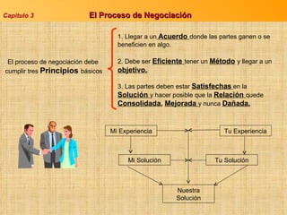 El proceso de negociación debe  cumplir tres  Principios  básicos 1. Llegar a un   Acuerdo   donde las partes ganen o se beneficien en algo. 2. Debe ser  Eficiente   tener un  Método   y llegar a un  objetivo. 3. Las partes deben estar  Satisfechas   en la  Solución  y hacer posible que la  Relación  quede  Consolidada ,  Mejorada  y nunca  Dañada. Capitulo 3 El Proceso de Negociación Mi Experiencia Tu Experiencia Mi Solución Tu Solución Nuestra Solución 