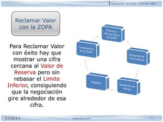 6TÁCTICAS PARA RECLAMAR VALOR
