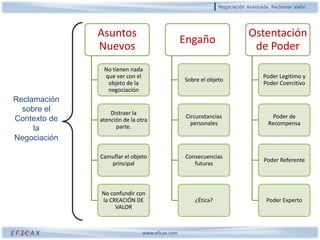 Concepto de ZOPA.3500 $5500 $ZOPAVALOR OBJETÍVOLSCVRCLIVVRV