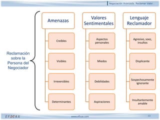 3000 $3500 $NO ZOPAVRCLIVSi el VR del comprador es inferior al LI del vendedor nunca habrá acuerdo.