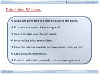 Principios Básicos. Lo que una parte gana es a costa de lo que la otra pierde.