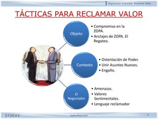  Solo se persigue la satisfacción propia. 