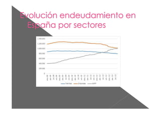 Negociacion bancaria