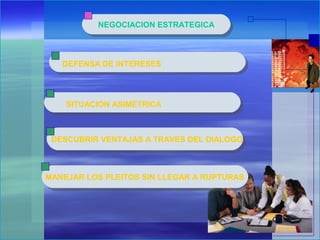 NEGOCIACION ESTRATEGICANEGOCIACION ESTRATEGICA
DEFENSA DE INTERESES
SITUACION ASIMETRICA
DESCUBRIR VENTAJAS A TRAVES DEL DIALOGODESCUBRIR VENTAJAS A TRAVES DEL DIALOGO
MANEJAR LOS PLEITOS SIN LLEGAR A RUPTURASMANEJAR LOS PLEITOS SIN LLEGAR A RUPTURAS
 