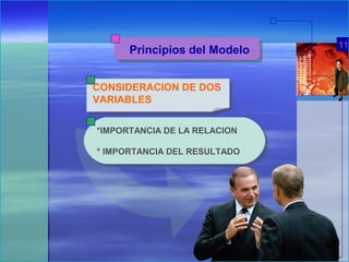 CONSIDERACION DE DOS
VARIABLES
*IMPORTANCIA DE LA RELACION
* IMPORTANCIA DEL RESULTADO
11
Principios del Modelo
 