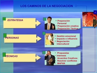 LOS CAMINOS DE LA NEGOCIACION
• Preparación
Personal
• Preparación creativa
• Preparación Táctica
ESTRATEGIA
• Gestión emocional
• Impacto e influencia
• Negociación
intercultural
PERSONAS
TÉCNICAS
• Propuestas
• Intereses
• Acuerdos Creativos
• Resolver conflictos
• MAPAN
4
 