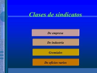 Clases de sindicatos
De empresa
De industria
Gremiales
De oficios varios
 
