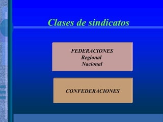 Clases de sindicatos
FEDERACIONES
Regional
Nacional
CONFEDERACIONES
 