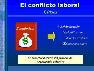 El conflicto laboral
Clases
Económicos
 Reivindicación
Modificar un
derecho existente
Crear uno nuevo
Se resuelve a través del proceso de
negociación colectiva
 
