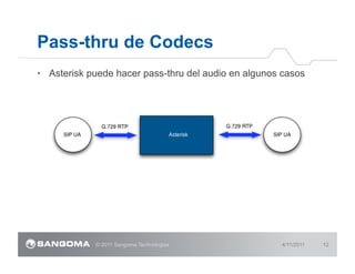 Negociacion de codecs en asterisk | PDF