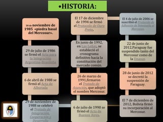 •HISTORIA:
30 de noviembre de
1985 «piedra basal
del Mercosur».
29 de julio de 1986
se firmó el Acta para
la Integración
Argentina-Brasileña
6 de abril de 1988 se
firmó el Acta de
Alborada
29 de noviembre de
1988 se celebró
el Tratado de
Integración,
Cooperación y
Desarrollo
6 de julio de 1990 se
firmó el Acta de
Buenos Aires.
26 de marzo de
1991,firmaron
el Tratado de
Asunción, que adoptó
el nombre Mercosur.
En junio de 1992,
en Las Leñas, se
estableció el
cronograma
definitivo hacia la
constitución del
mercado común.
El 17 de diciembre
de 1994 se firmó
el Protocolo de Ouro
Preto,
El 4 de julio de 2006 se
suscribió el Protocolo de
Adhesión de Venezuela al
Mercosur.
22 de junio de
2012,Paraguay fue
suspendido tanto del
Mercosur como de
la Unasur.
28 de junio de 2012
se decretó la
suspensión de
Paraguay.
El 7 de diciembre de
2012, Bolivia firmó
su incorporación al
Mercosur.
 