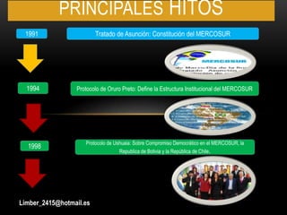 PRINCIPALES HITOS
1991 Tratado de Asunción: Constitución del MERCOSUR
1994 Protocolo de Oruro Preto: Define la Estructura Institucional del MERCOSUR
1998
Protocolo de Ushuaia: Sobre Compromiso Democrático en el MERCOSUR, la
Republica de Bolivia y la República de Chile.
Limber_2415@hotmail.es
 