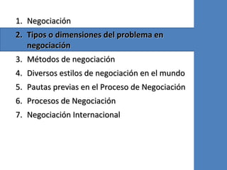 1.1. NegociaciónNegociación
2.2. Tipos o dimensiones del problema enTipos o dimensiones del problema en
negociaciónnegociación
3.3. Métodos de negociaciónMétodos de negociación
4.4. Diversos estilos de negociación en el mundoDiversos estilos de negociación en el mundo
5.5. Pautas previas en el Proceso de NegociaciónPautas previas en el Proceso de Negociación
6.6. Procesos de NegociaciónProcesos de Negociación
7.7. Negociación InternacionalNegociación Internacional
 