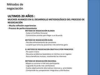 Métodos deMétodos de
negociaciónnegociación
METODO DE NEGOCIACIÓN BLANDA
- Evitar el Conflicto Personal
- Concesiones prontas para llegar a un Acuerdo
METODO DE NEGOCIACIÓN DURA
- Percibe enfrentamiento de caracteres
- La parte que toma las posiciones más extremas gana
EL METODO DE NEGOCIACION OBJETIVA O POR PRINCIPIOS
- Ni suave ni dura
- Resuelve problemas basándose en méritos no en regateo
- Busca beneficios mutuos, resolviendo los intereses
METODO DE NEGOCIACIÓN RACIONAL
-Adapta su accionar al del otro participante
- Logrando Acuerdo más satisfactorio
- Evalúa objetivamente alternativas intereses y prioridades
- Comprende los componentes integrativo y distributivo
ULTIMOS 20 AÑOS :ULTIMOS 20 AÑOS :
MUCHOS AVANCES EN EL DESARROLLO METODOLÓGICO DEL PROCESO DE
NEGOCIACIÓN
- Mucha reflexión experiencias
- Proceso de perfeccionamiento
 