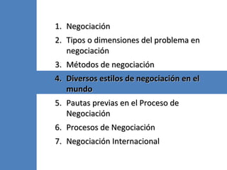 1.1. NegociaciónNegociación
2.2. Tipos o dimensiones del problema enTipos o dimensiones del problema en
negociaciónnegociación
3.3. Métodos de negociaciónMétodos de negociación
4.4. Diversos estilos de negociación en elDiversos estilos de negociación en el
mundomundo
5.5. Pautas previas en el Proceso dePautas previas en el Proceso de
NegociaciónNegociación
6.6. Procesos de NegociaciónProcesos de Negociación
7.7. Negociación InternacionalNegociación Internacional
 