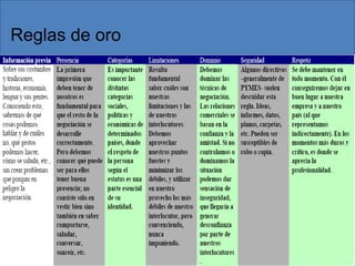 Reglas de oro
 