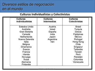 Diversos estilos de negociaciónDiversos estilos de negociación
en el mundoen el mundo
Culturas Individualistas y Colectivistas
(c) Enrique Valdivia Rivera
 