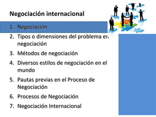 1.1. NegociaciónNegociación
2.2. Tipos o dimensiones del problema enTipos o dimensiones del problema en
negociaciónnegociación
3.3. Métodos de negociaciónMétodos de negociación
4.4. Diversos estilos de negociación en elDiversos estilos de negociación en el
mundomundo
5.5. Pautas previas en el Proceso dePautas previas en el Proceso de
NegociaciónNegociación
6.6. Procesos de NegociaciónProcesos de Negociación
7.7. Negociación InternacionalNegociación Internacional
Negociación internacional
 