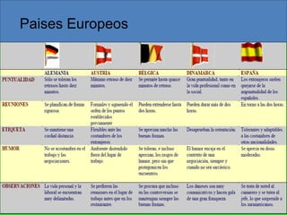 Paises Europeos
 
