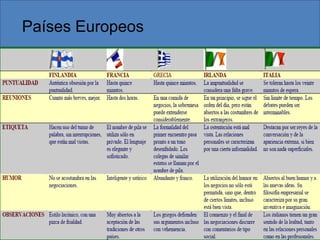 Países Europeos
 